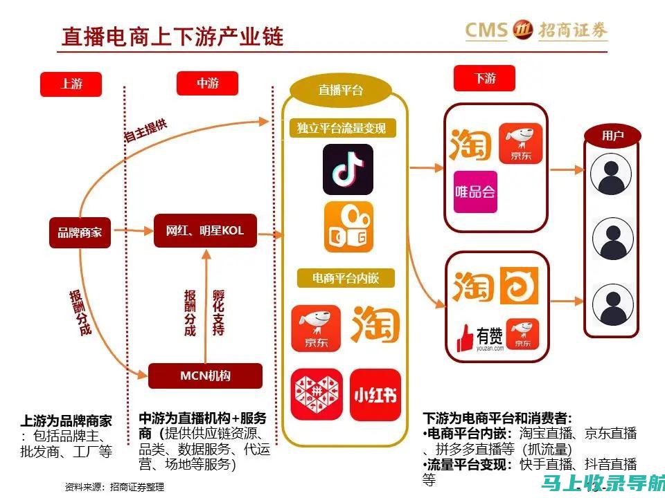 从内容到电商，站长如何利用多元化手段赚取利润？